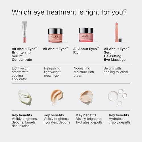 Clinique All About Eyes De-Puffing Eye Roller | 0.5 fl oz