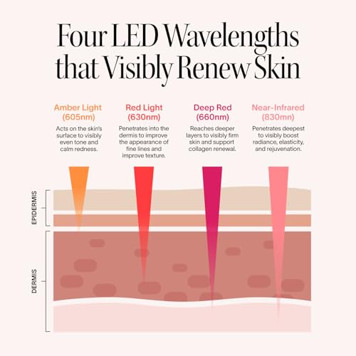 Solawave Light Therapy Face Mask - 4 Wavelengths, FDA-Cleared