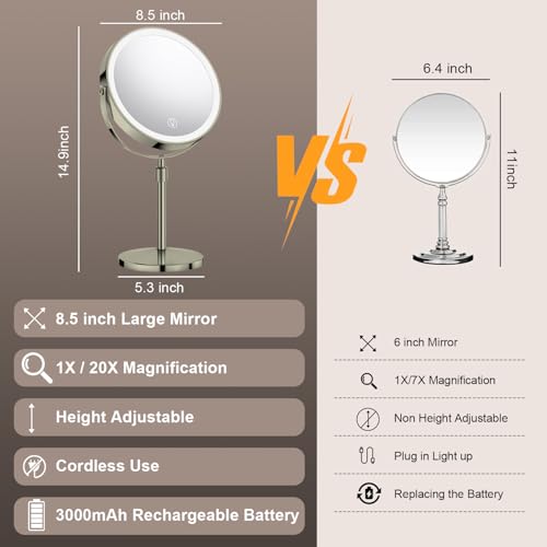 8.5" Makeup Mirror with Lights, 1X/20X Magnification, 3 Colors