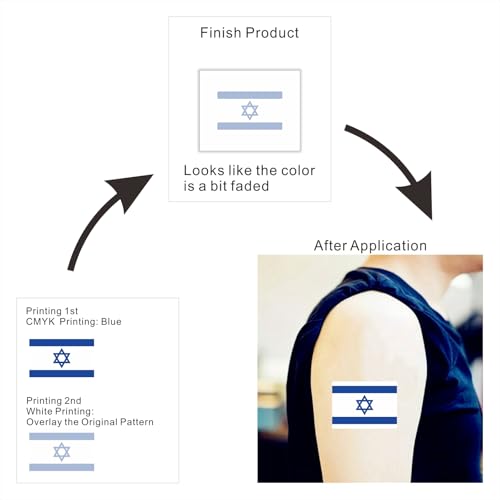 30 Israel Flag Temporary Tattoos - Pre-Cut Face Stickers