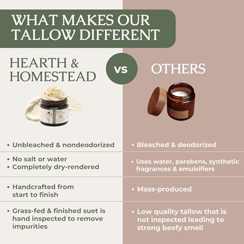 Hearth & Homestead Whipped Beef Tallow - Organic Eczema Cream & Moisturizer, 1.3oz