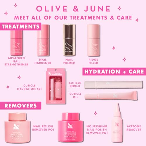 Olive & June Cuticle Hydration Set - Mini Cuticle Serum & Nourishing Balm