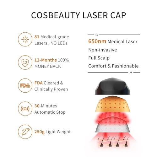 Irradiation Aesthetic Device Professional Hair Growth Laser Cap - FDA Cleared Low Level Laser Therapy Hair Regrowth for Men & Women, Hair Loss Treatment for Androgenetic Alopecia