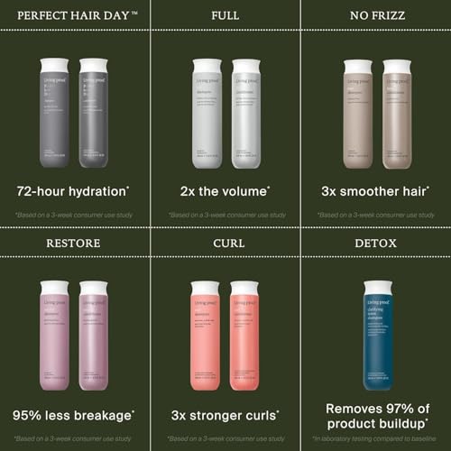Living Proof Perfect Hair Day Hydrating Shampoo
