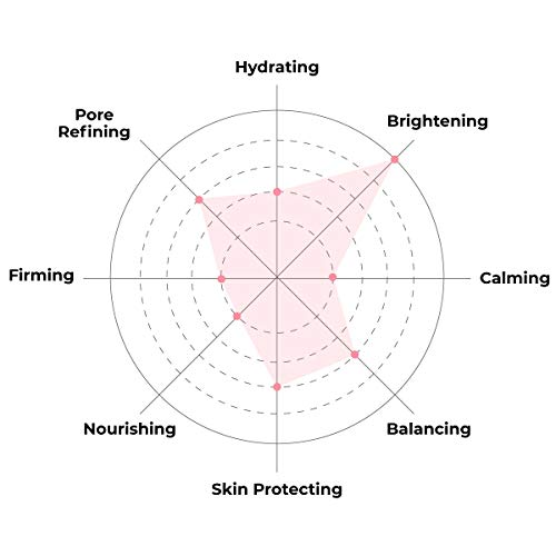 FACETORY K Beauty Face Mask Skin Care - Everyday LEMON Brightening Sheet Mask | Plant-Based with Lemon Extract (5 Pack)