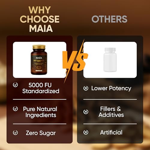 Maia Nattokinase 5000 FU - Arterial Health & Circulation Support, 60 Capsules