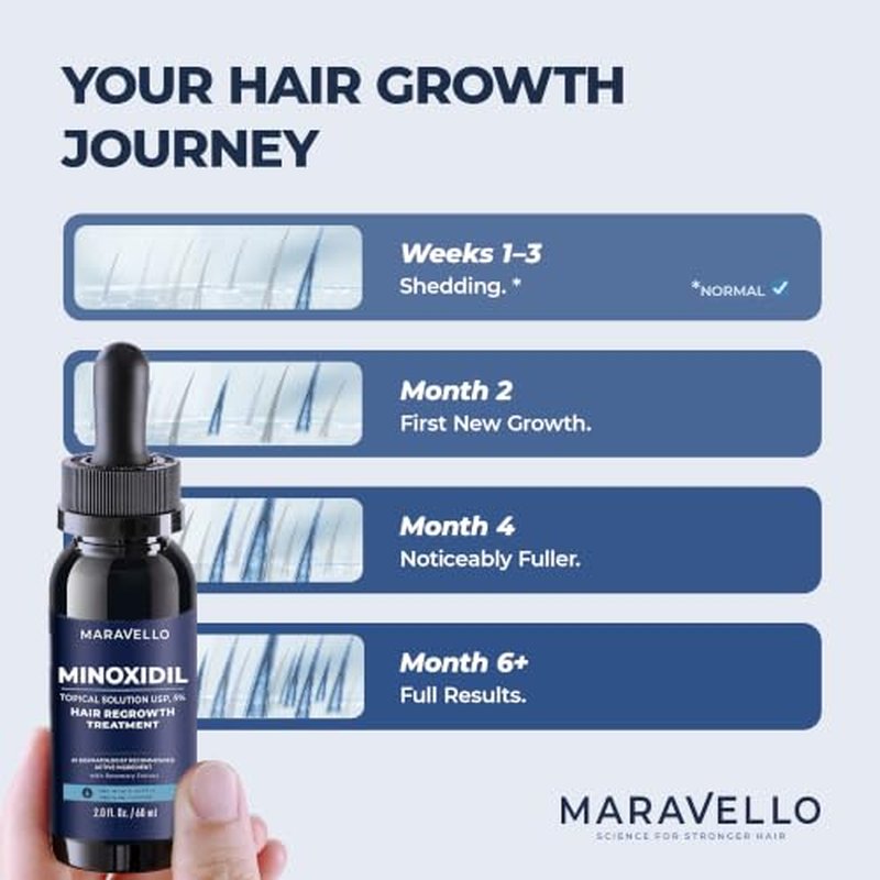 5% Minoxidil Hair Growth Serum for Men & Women, 2-Pack