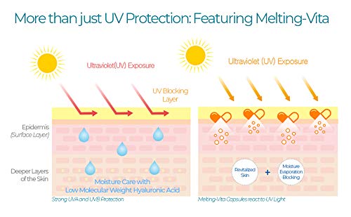 Blanc Doux Oligo Hyaluronic Acid UVA UVB Sun Essence Airy Touch 1.35 Oz SPF 50+ PA++++ Reef-Safe Makeup Base Sunscreen No Greasiness Stickiness Whitecast Sunblock Vegan Sensitive Dry Acne-Prone Skin