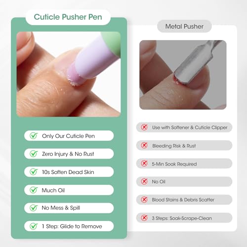 Gellen Ceramic Cuticle Oil Pusher Pen - 6ml Moisturizing