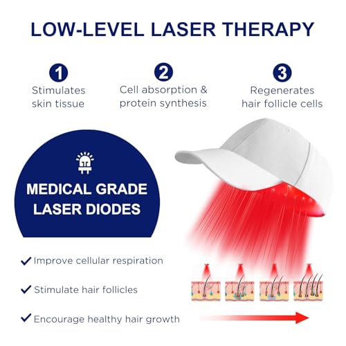 Laser Hair Growth Cap - LLLT Device for Men & Women