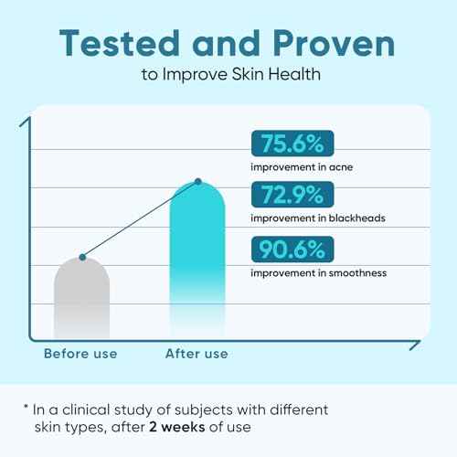 Elvira Glycolic Acid Exfoliating Facial Pads With 10% Glycolic Acid, 2% Salicylic Acid & Niacinamide - 60 Toner Pads, Daily Peel Treatment for Acne Prone Sensitive Skin