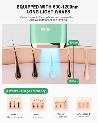IPL Hair Removal Device for Women and Men - Green - Permanent Laser System