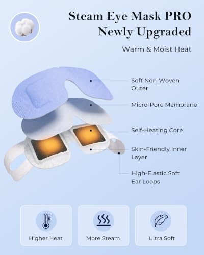 16-Pack Self-Heating Steam Eye Mask for Dry Eyes