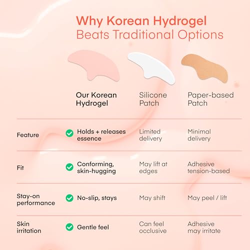 Retinol PDRN Forehead Wrinkle Patches - Korean Hydrogel Mask, 7 Sheets