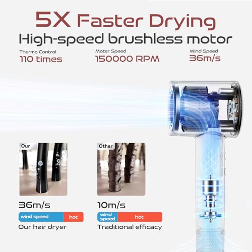 High-Speed Hair Dryer with Intelligent Temperature Indicator, 150,000 RPM Brushless Motor & Negative Ions