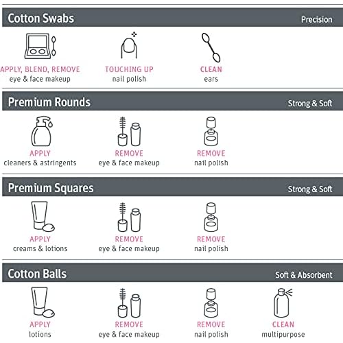 Simply Soft Hypoallergenic Exfoliating Dual Textured Cotton Rounds Pads, 80 Count (Pack of 6)
