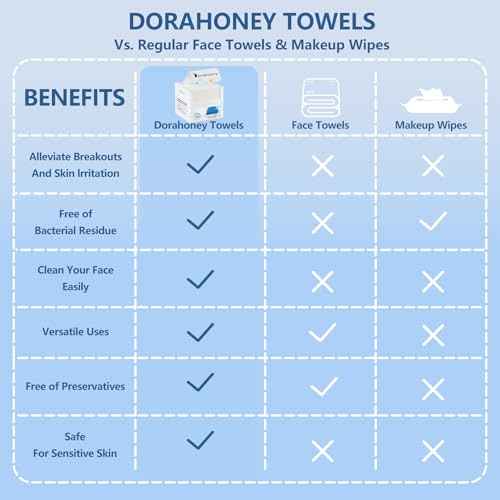 Disposable Face Towels, 12"¡¿12" Extra Large Face Towelettes, Ultra Soft Facial Towels for Sensitive Skin, Makeup Remover Dry Wipes, 55 Count (1 Pack)