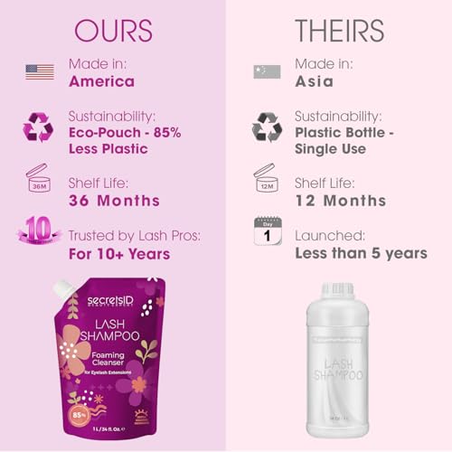 Professional Lash Shampoo for Extensions - 1L Eco-Refill Pouch