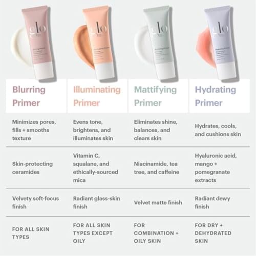 Glo Skin Beauty Blurring Face Primer with Ceramides - Pore Minimizer & Makeup Base, 1 oz