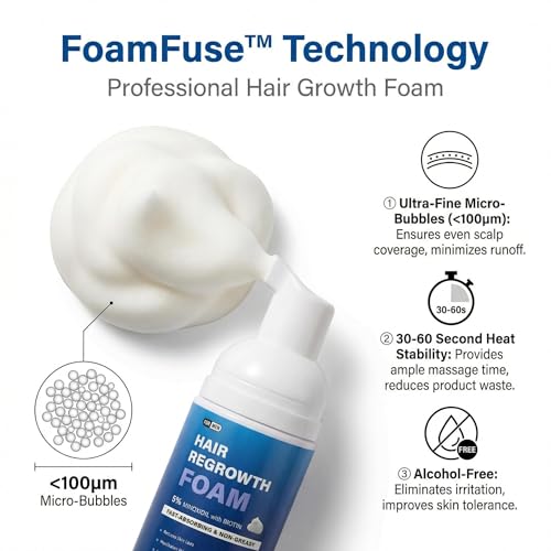 Minoxidil Hair Regrowth Foam for Men - Thinning Hair & Beard Treatment, 2x2.11 Oz