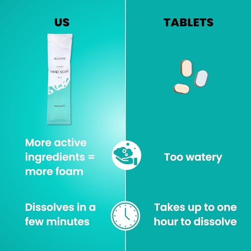 Foaming Unscented Hand Soap Refills (10 Pack), Concentrated Powdered Hand Soap, Makes 10 Bottles of Eco Friendly, Non Toxic, Plastic Free Fragrance Free Foaming Hand Wash