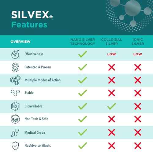 Be Smart Get Prepared Silvex Wound Wash 4oz - Minor Cut, Abrasion,1st Degree Burn