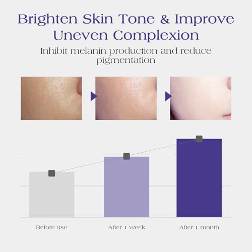 Juland 5% Niacinamide Face Moisturizer Plant Extract Relief Cream Facial Moisturizer Cream for Soothing, Brightening, Hydrating, Repair Skin Barrier, and Stabilize Skin, For All Skin Types