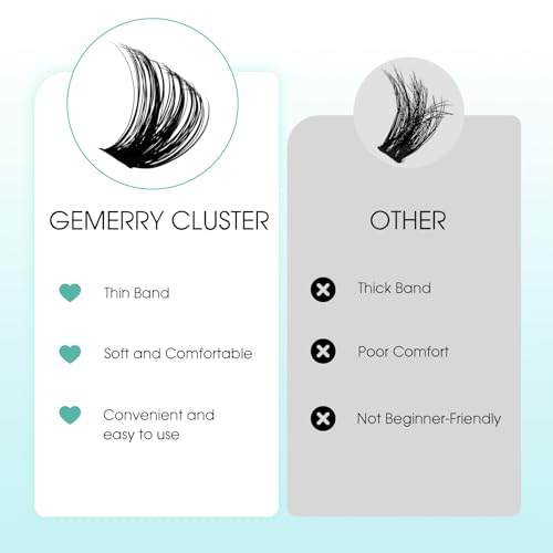 GEMERRY Lash Clusters D Curl Wispy - DIY Eyelash Extensions Kit