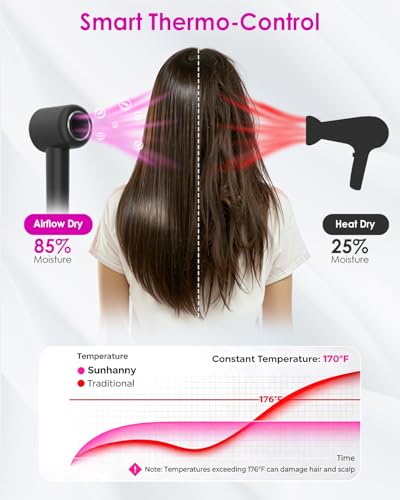 Sunhanny Black High-Speed Ionic Hair Dryer with Diffuser & Nozzle – Travel & Professional Use