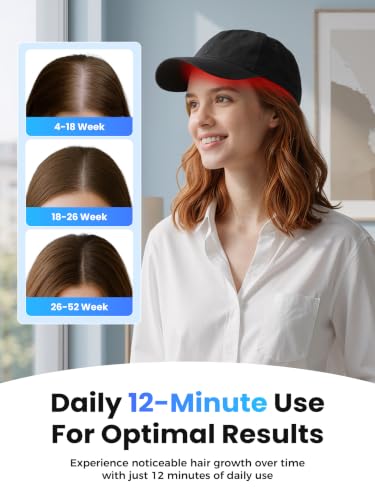 Red Light Therapy Hair Regrowth Cap – FDA Cleared, 650nm LED