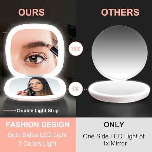 Mocado Compact LED Magnifying Travel Makeup-Mirror - 4 inches 1X/10X Magnification Small Hand Pocket Dimmable Double Sided USB Rechargeable Touch Screen, Portable Tabletop Cosmetic (White)
