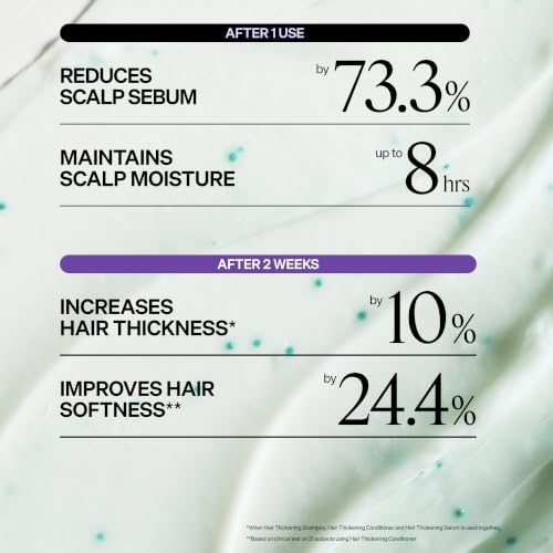 Dr. Groot Hair Thickening Essentials Set - Biotin Shampoo & Conditioner