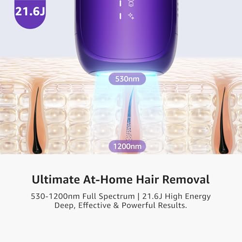 IPL Laser Hair Removal Device for Women - Premium Purple, Painless & Long-Lasting