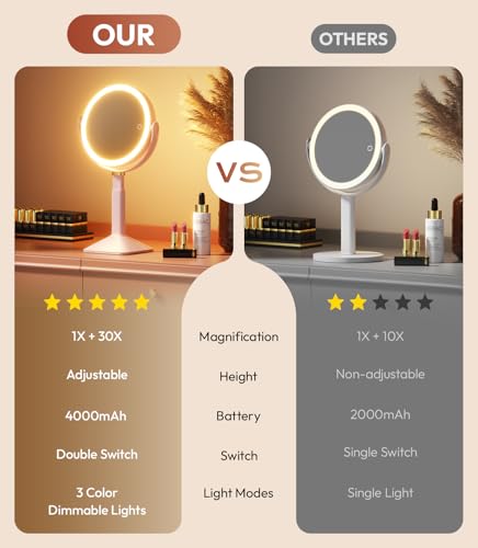 Lighted Makeup Mirror 30X Magnification, Adjustable with 4000mAh Battery
