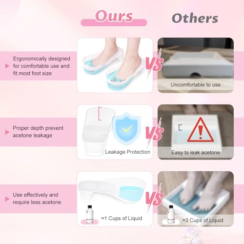 Toe Nail Soaking Bowl - Acetone Proof Foot Spa Tub (2 PCS)