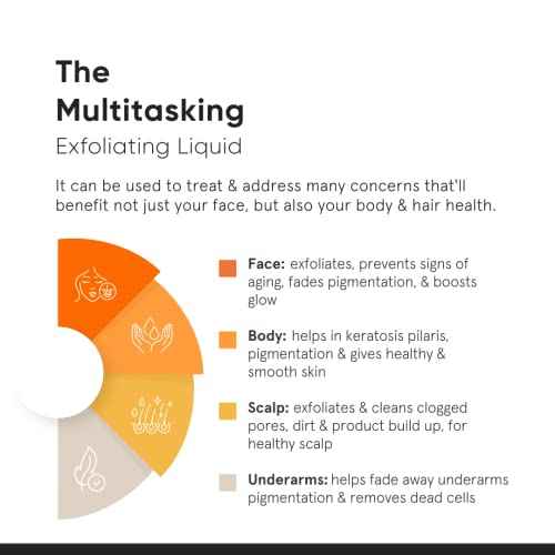 Minimalist 8% Glycolic Acid Exfoliating Toner for Glowing Skin | Multi-Functional Exfoliating Toner with Bamboo Water for Body, Face, Underarms & Scalp | for Women & Men | 5 Fl Oz / 150 ml