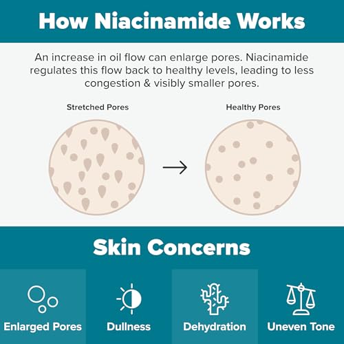 Paula's Choice SKIN BALANCING Pore-Reducing Face Toner with Niacinamide, for Oily Skin & Combination, Minimizes Large Pores, Controls Oil & Shine, Hydrates & Replenishes, Fragrance-Free