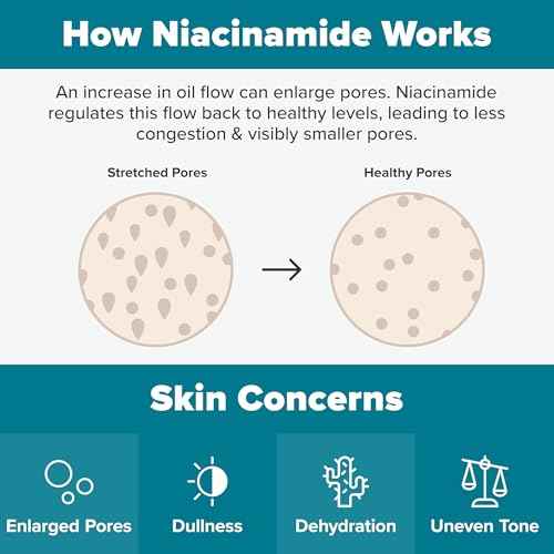 Paula's Choice SKIN BALANCING Pore-Reducing Face Toner with Niacinamide, for Oily Skin & Combination, Minimizes Large Pores, Controls Oil & Shine, Hydrates & Replenishes, Fragrance-Free