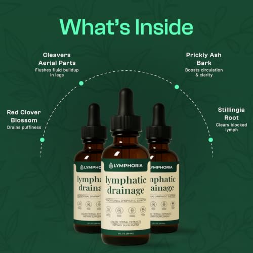 Lymphoria Lymphatic Drainage Drops - Bloat & Puffiness Relief, 2 Fl Oz Pack of 2