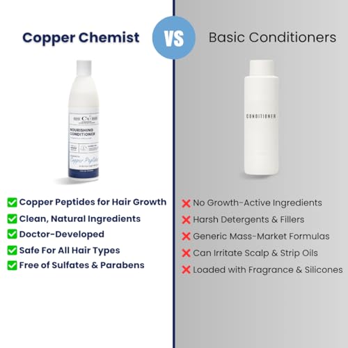Copper Peptide Hair Thickening Conditioner for Thinning, Damaged Hair