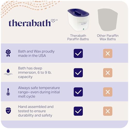 Therabath TB6 Professional Paraffin Wax Bath - Heat Therapy Unit