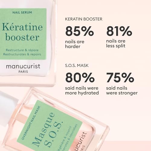 Manucurist Day & Night Nail Strengthener Care Kit - Vegan Serum & Mask