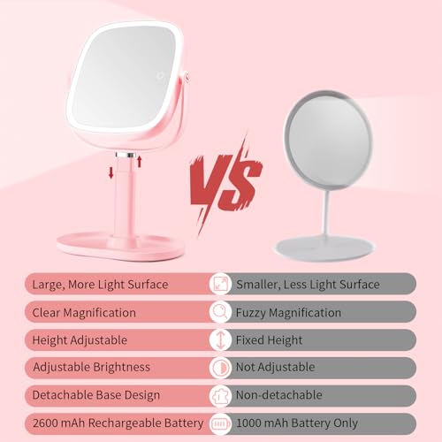 Lighted Makeup Mirror 8.5" 1x/10x Magnifying Rechargeable LED