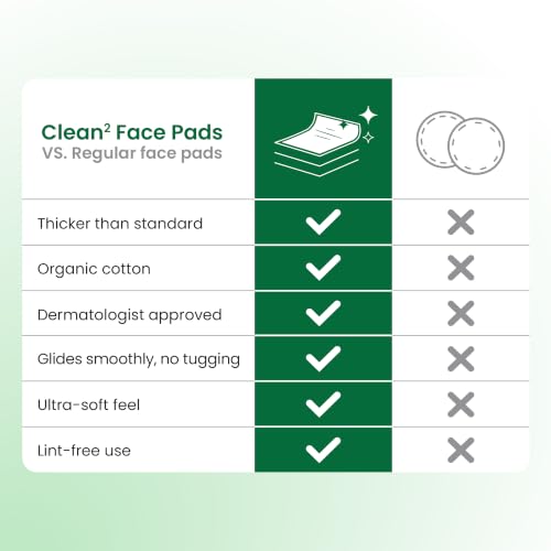 Clean² Sensitive Skin Face Pads – 100% Organic Cotton, 60 Ct