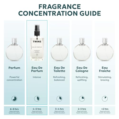 TWINS Impression Bac. Rou. Unisex Eau de Parfum 3.4 Fl Oz