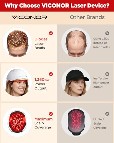 Viconor FDA Cleared Red Light Therapy Laser Cap for Hair Growth