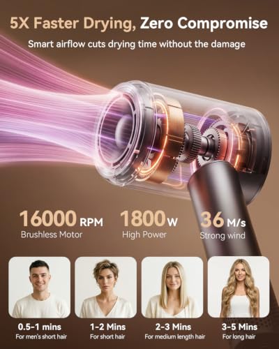Fast Drying Hair Dryer 160000RPM with Ionic Technology & Attachments