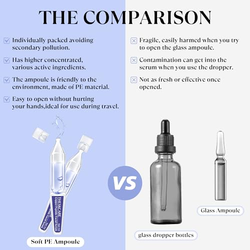 Copper Peptide Serum Ampoule for Face with Niacinamide & Hyaluronic Acid to Hydrate Skin, Reduce Wrinkles and Plump Skin,30 Ampoules