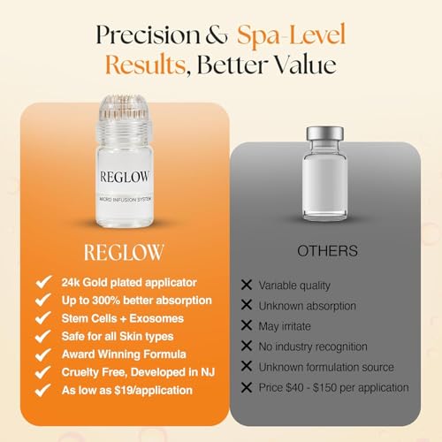 ReGlow Micro-Infusion Serum for Face - Radiance & Firmer Skin, 6 Treatments, 24ml