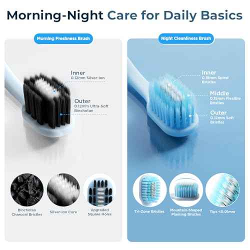 Soft Toothbrushes for Morning Freshness & Night Cleanliness -10000+ Soft Bristle Toothbrush for Sensitive Gums|Medium Toothbrushes for Deep Plaque Removal, Daily Clean & Weekly Brightening